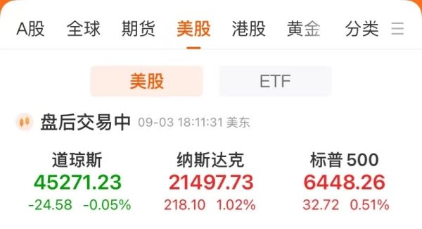 现金九游体育app平台报45271.23点；标普500指数涨0.51%-Ninegame-九游体育(中国)官方网站|jiuyou.com
