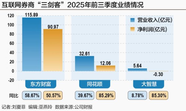 九游体育app官网沪深两市新开户总额为2015万户-Ninegame-九游体育(中国)官方网站|jiuyou.com